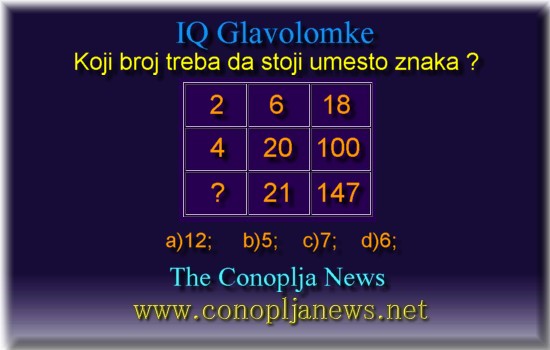 Iq Tests